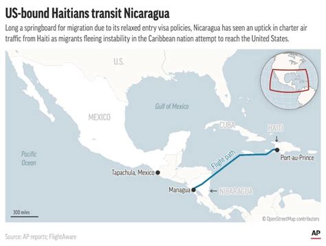 Nicaragua is weaponizing US-bound migrants as Haitians pour in on charter flights, observers say